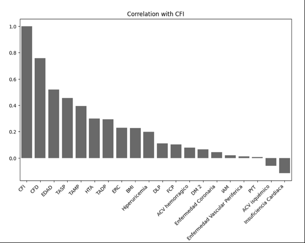 Gráfico

El contenido generado por IA puede ser incorrecto.