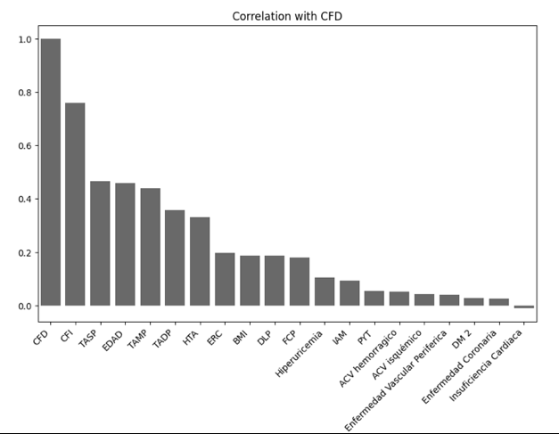 Gráfico, Histograma

El contenido generado por IA puede ser incorrecto.