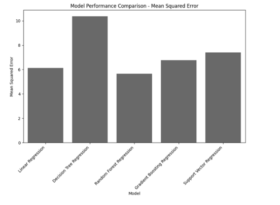 Gráfico, Gráfico de barras

El contenido generado por IA puede ser incorrecto.