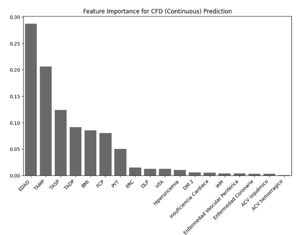 Gráfico, Histograma

El contenido generado por IA puede ser incorrecto.