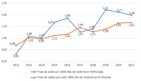 Description: Gráfico, Gráfico de líneas  Descripción generada automáticamente