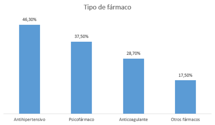 Description: Gráfico, Gráfico de barras  Descripción generada automáticamente