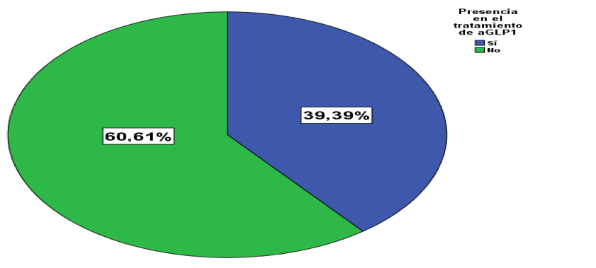 Description: Gráfico, Gráfico circular  Descripción generada automáticamente