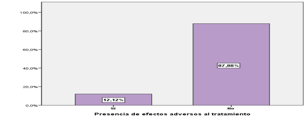 Description: Gráfico, Gráfico de barras  Descripción generada automáticamente