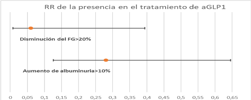 Description: Gráfico, Gráfico de barras  Descripción generada automáticamente